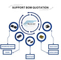 Nuvora Bom File Quote Collect Service Electronics Component — Nuvora