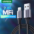 Ugreen Mfi USB Lightning Cable — Swuffy