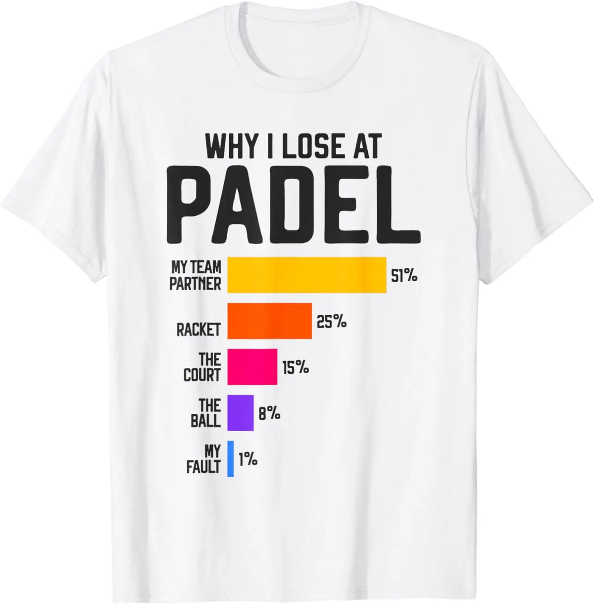Why Lose At Padel Tennis — Swuffy