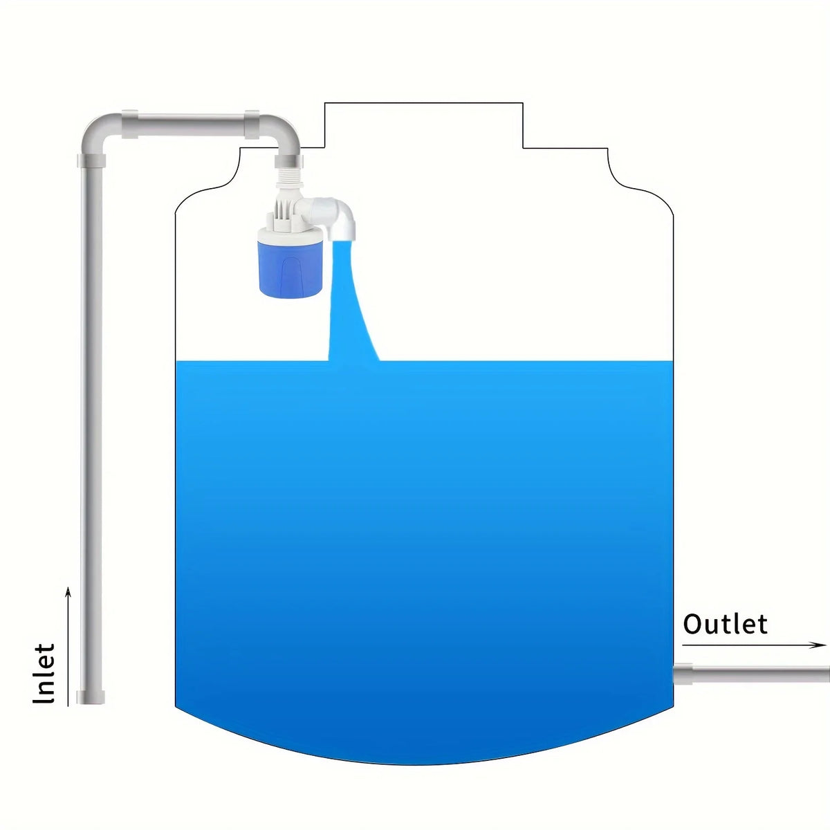 Fully Automatic Water Level Control — Swuffy