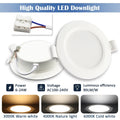 LED Round Panel Downlight — Swuffy