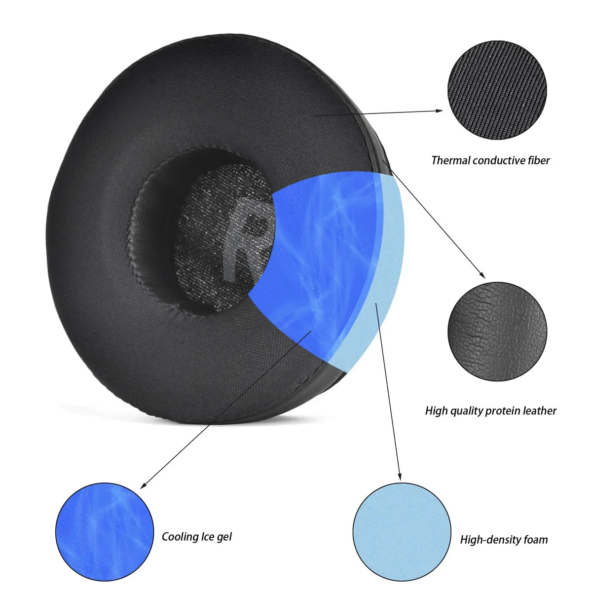 Ear Pads Jbl Tune Headphones — Swuffy
