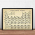 Art Prints Elements Poster Canvas — Swuffy