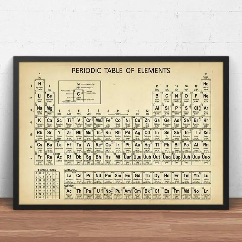 Art Prints Elements Poster Canvas — Swuffy
