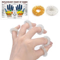 Finger Acupuncture Massage Rings — Swuffy