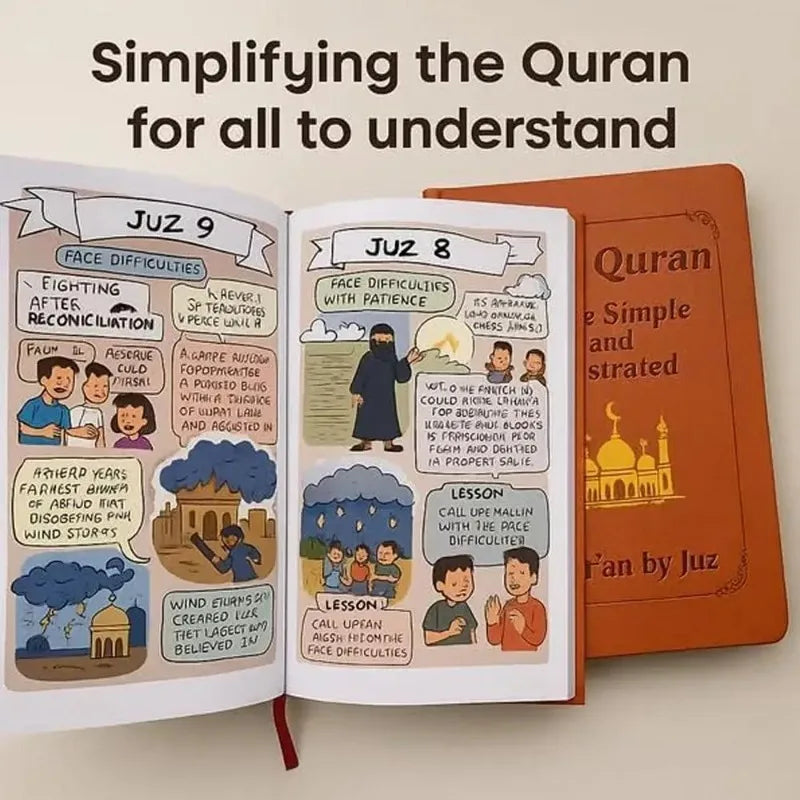 Journey Quran Study Guide Easy — Swuffy